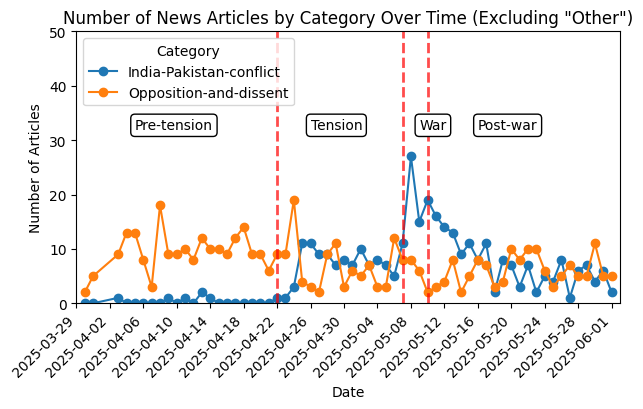 wartime_media.png
